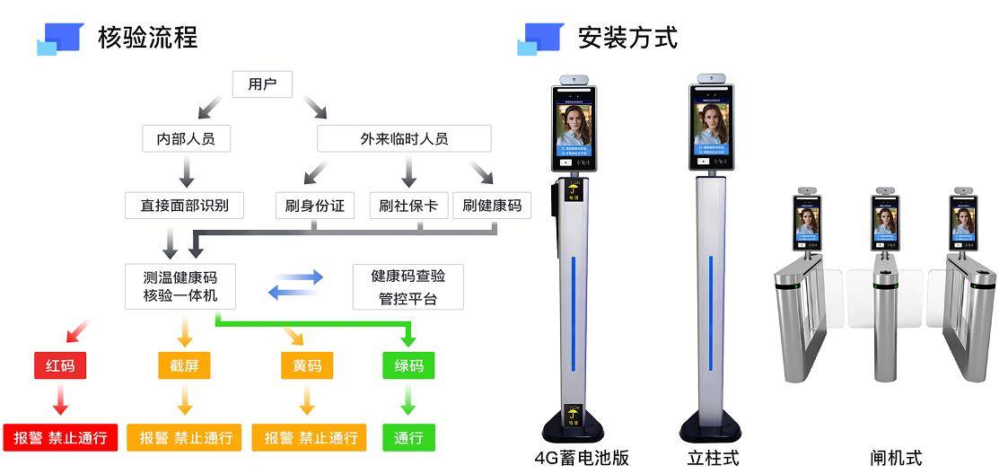 數(shù)字技術(shù)新應(yīng)用，防疫數(shù)字哨兵助力上海復(fù)工復(fù)產(chǎn)