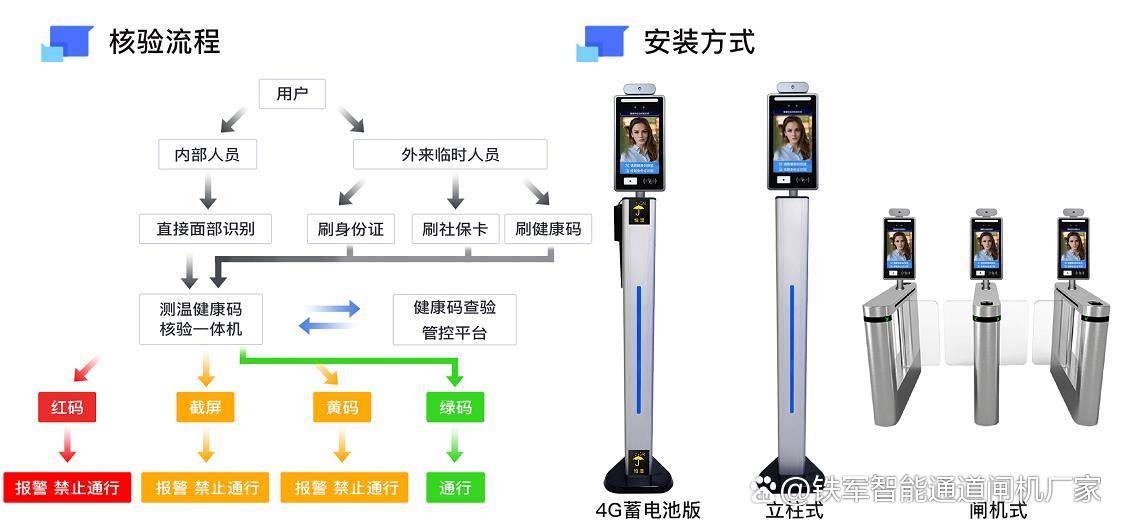 1分鐘了解 上海防疫數(shù)字哨兵和場所碼-鐵軍智能