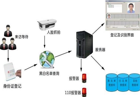 通道閘機(jī)廠家介紹人證合一識(shí)別系統(tǒng)的性能特點(diǎn)