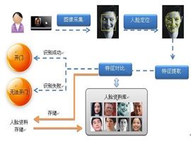 人臉識別閘機(jī)可以應(yīng)用在哪些地方？